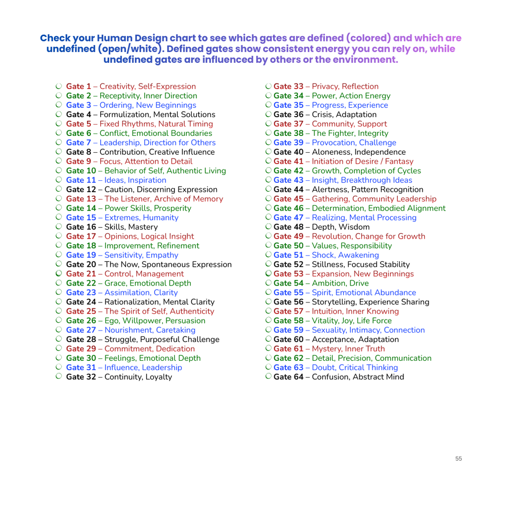Human Design Workbook: Map Your Authentic Self