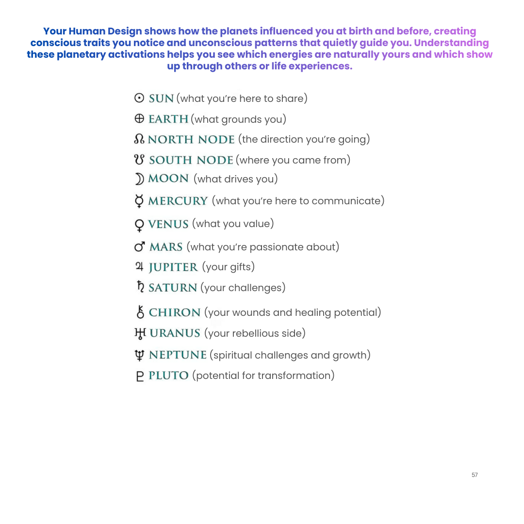 Human Design Workbook: Map Your Authentic Self
